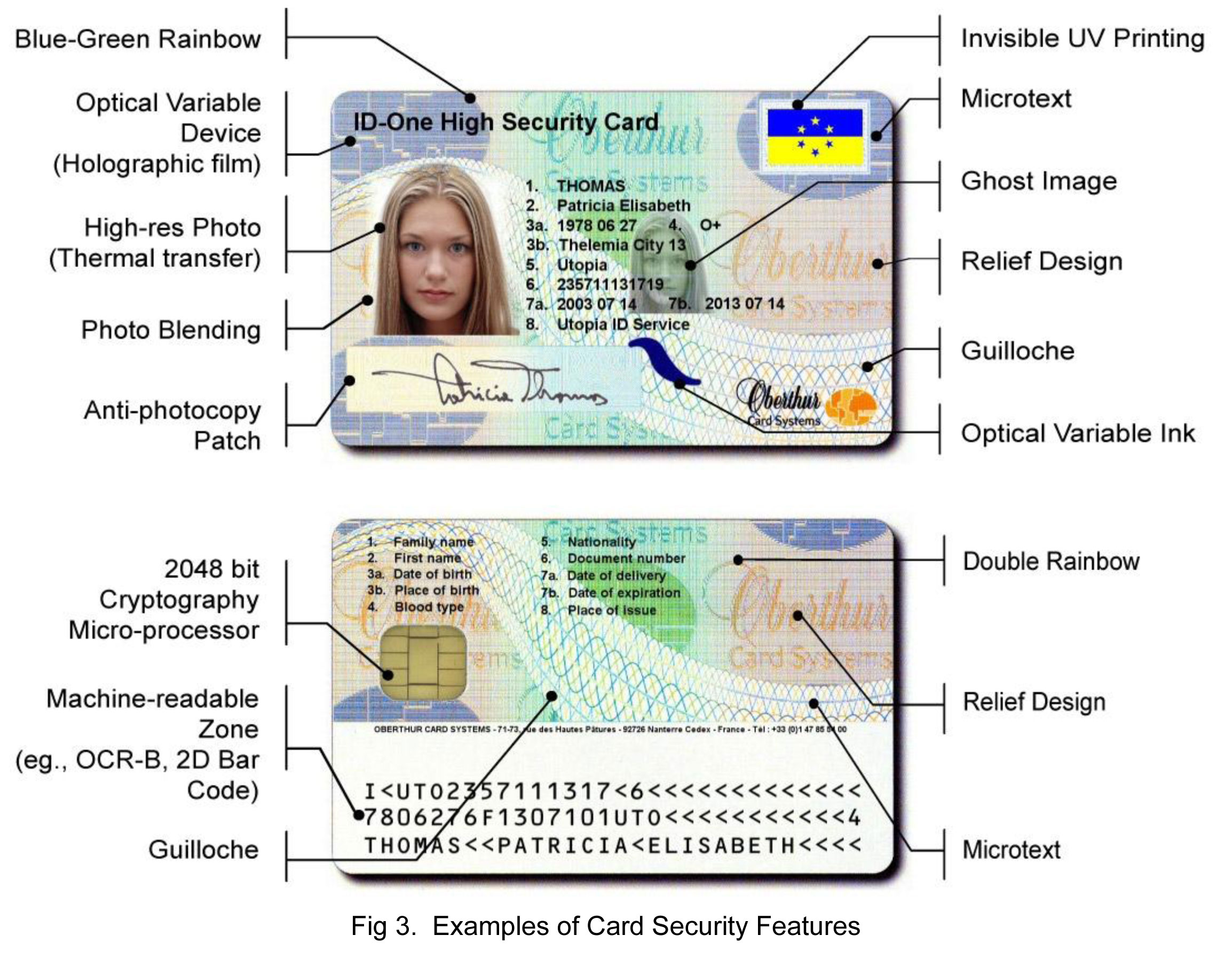 ID and Security