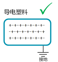 什么是导电塑料？