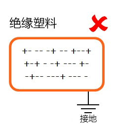 conductive vs insulating_insulating